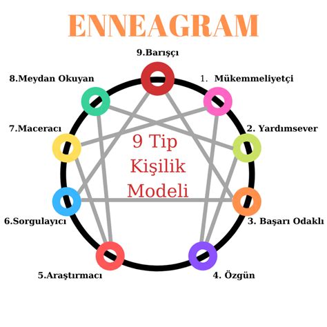 Enneagram türkçe